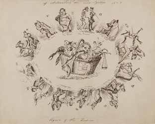 Tähtitieteen taidot ja tieteet, uusi järjestelmä nro 1: Eläinradan merkit, 1826.