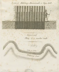 Pipehill - Sotilaallinen barrikadi: kaiverrus, nd [1749-1823]