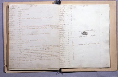 Louis XVI:n lehti. Kesäkuu ja heinäkuu 1791. Vihko 17X21 cm. Nationales. Pariisi