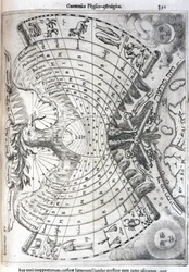 Astrologinen kartta